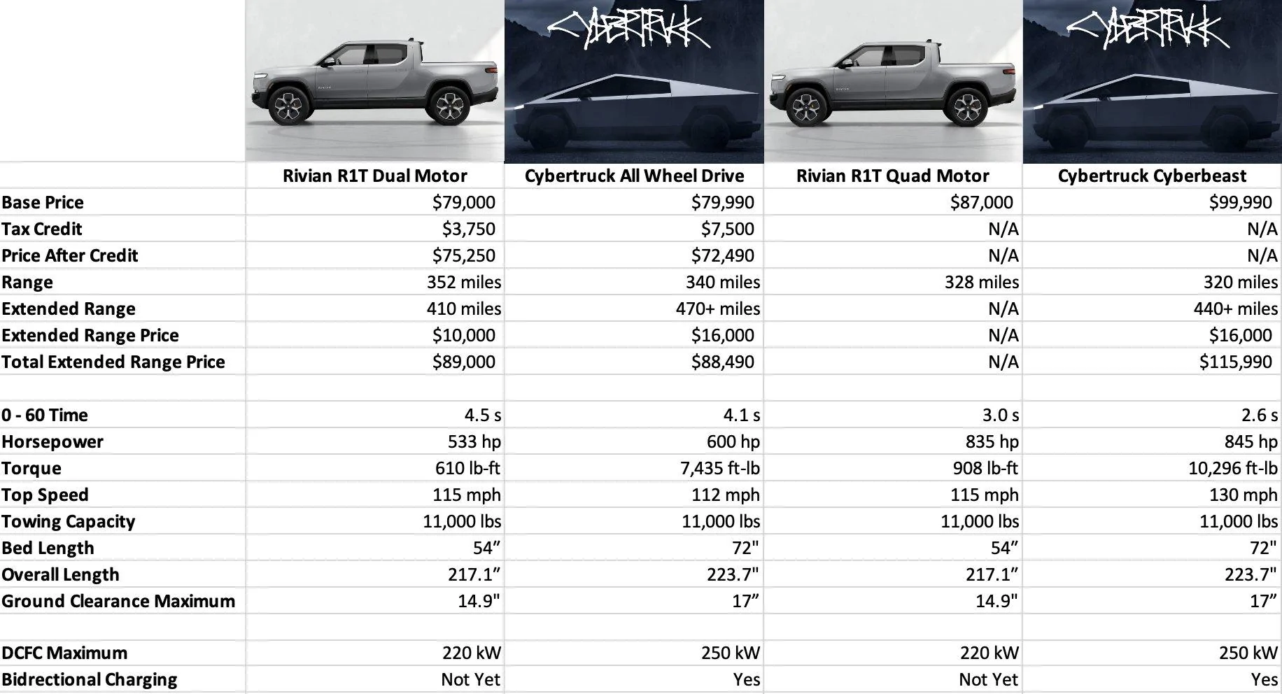 Tesla Cybertruck Vice News Continues to Hate on Tesla as much as possible IMG_5876