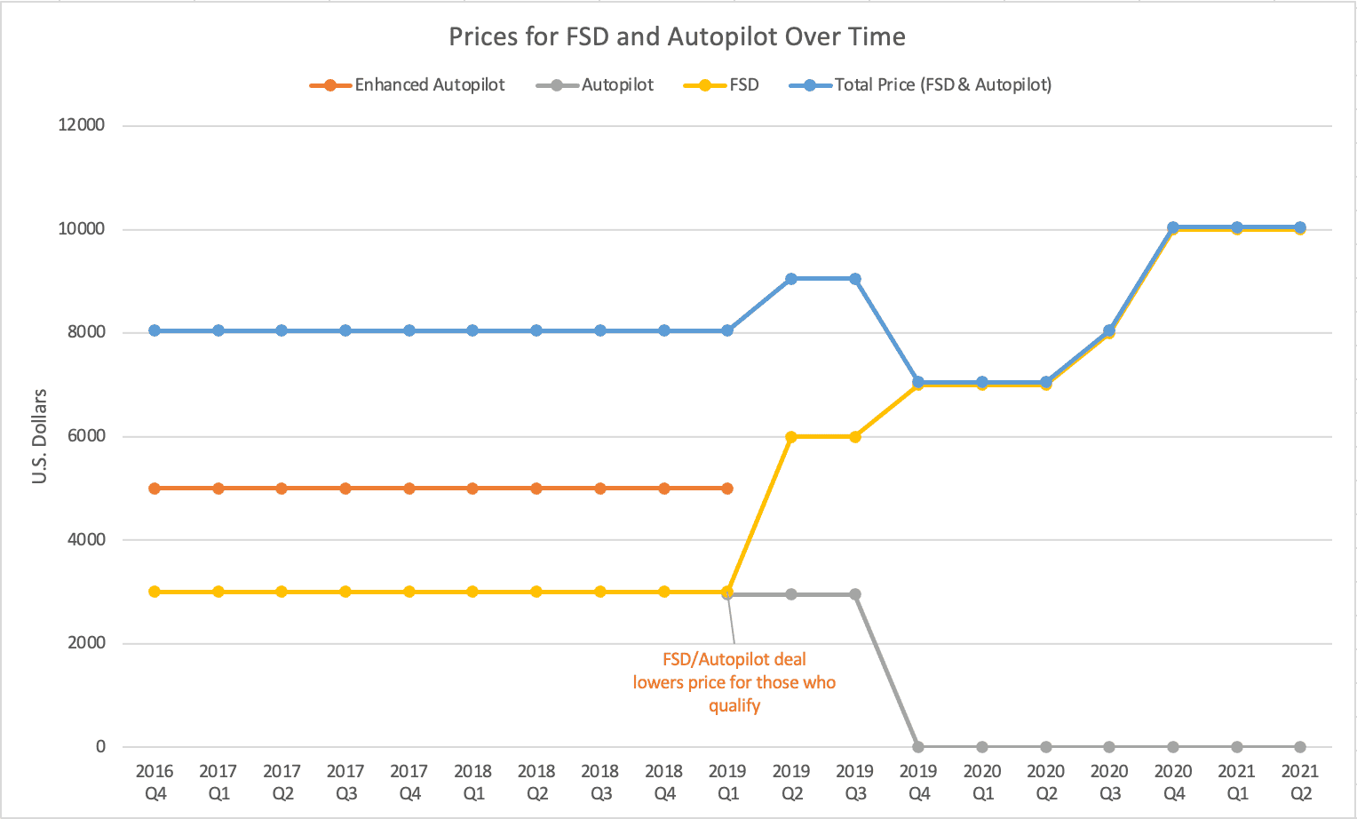 Tesla Cybertruck Will FSD price at preorder be honored? lVpfL1auTF7kWkabX4Db9ZYUeR4uKlBWh7KEi1IkePDBo8V=s0