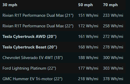 Tesla Cybertruck Heat pump, battery size, Class 2b division (light-duty pickup) classification confirmed in EPA Cybertruck documents 1701746361091