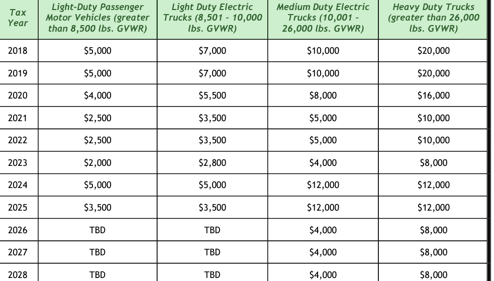 Tesla Cybertruck Heat pump, battery size, Class 2b division (light-duty pickup) classification confirmed in EPA Cybertruck documents 1701759386385