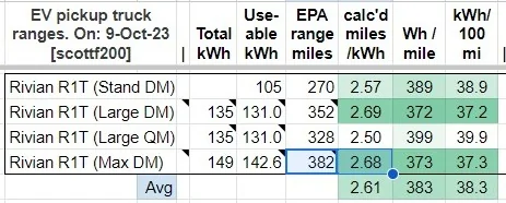 Tesla Cybertruck Range Extender Battery Pack increases range to 470+ miles and costs $16K 🔋 0bG9Jaf