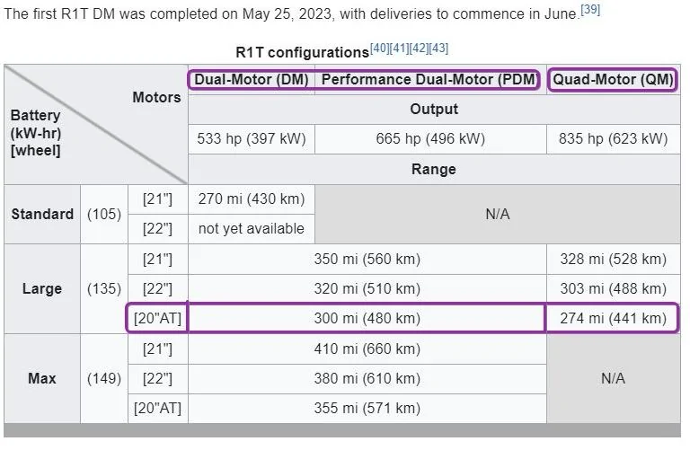 Tesla Cybertruck Cybertruck wh/mi efficiency numbers (comparison chart vs competiton) Zp1km2m