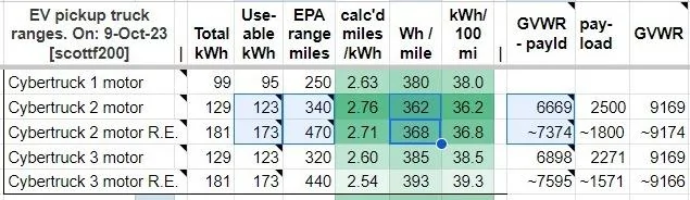 Tesla Cybertruck ABetterRoutePlanner (ABRP) has all the Cybertruck variations in 'alpha' v3B7DnL