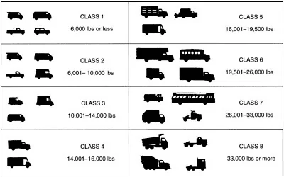 Tesla Cybertruck Tesla's Crafty Move? - Carbon Credits, The Extender, GVWR, and Payload 1702039521108
