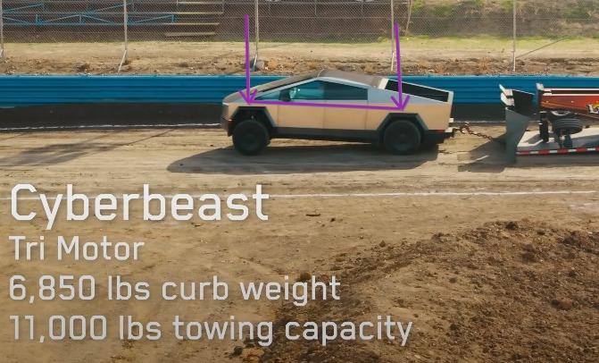 Tesla Cybertruck Tesla's Crafty Move? - Carbon Credits, The Extender, GVWR, and Payload lyVu23A