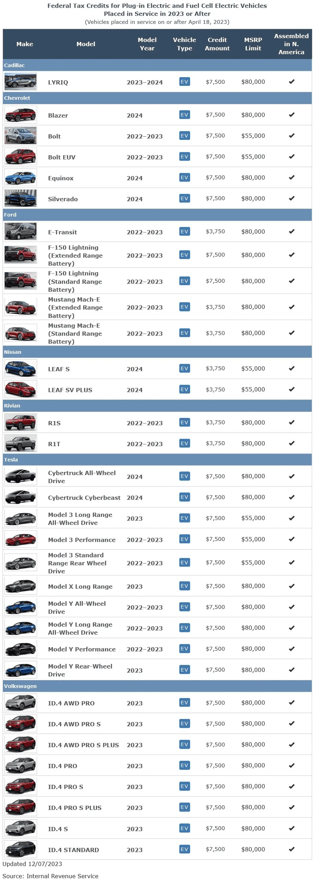 Tesla Cybertruck Cybertruck Federal Tax Credit Incentives are official! 1702239080926