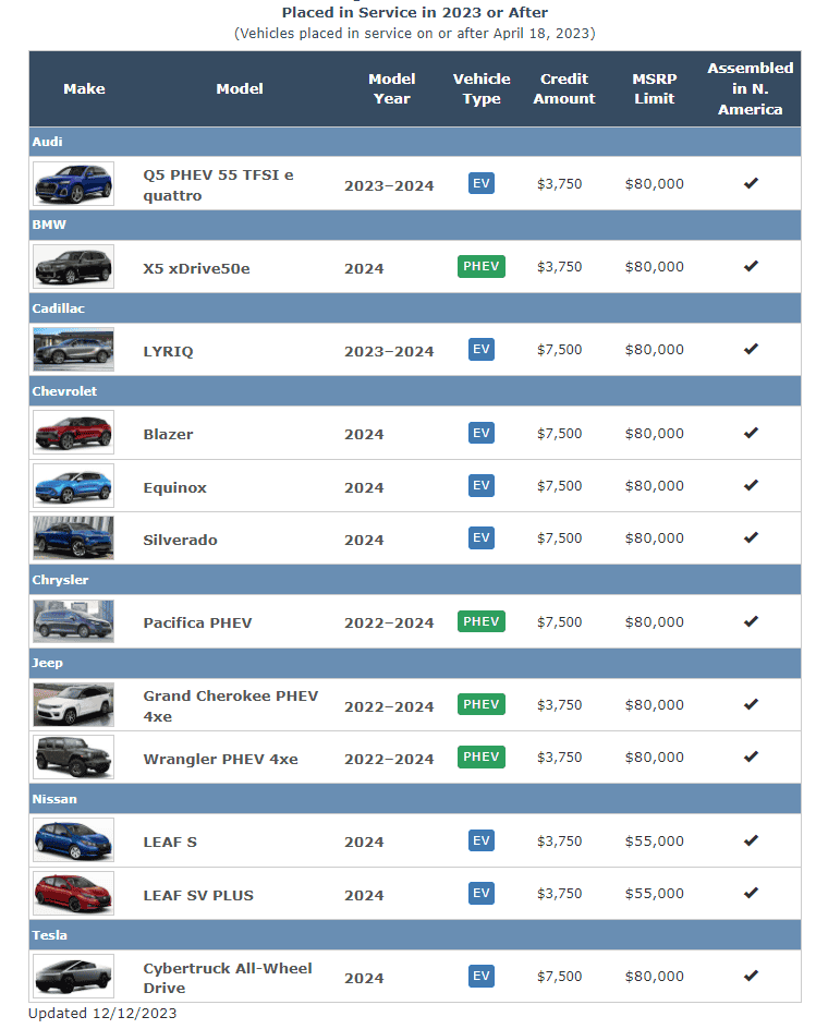 Tesla Cybertruck Cybertruck Federal Tax Credit Incentives are official! 1702484573333