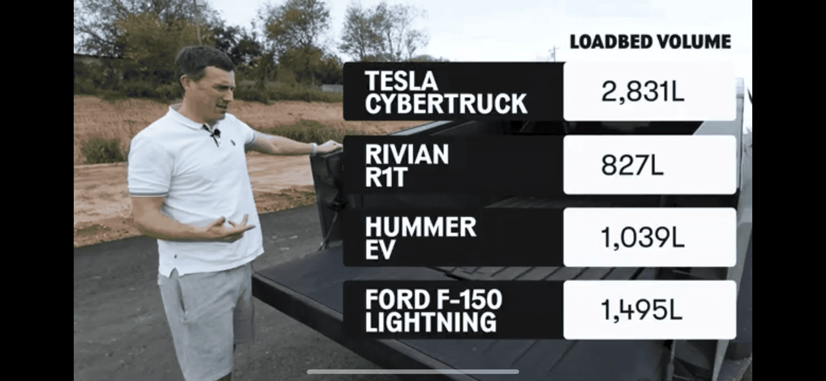 Tesla Cybertruck Carwow Full Cybertruck Review: Why I'm buying a Cybertruck! (by Mat Watson) 86139EAC-6B0B-4CCA-9541-626A9DF3A233