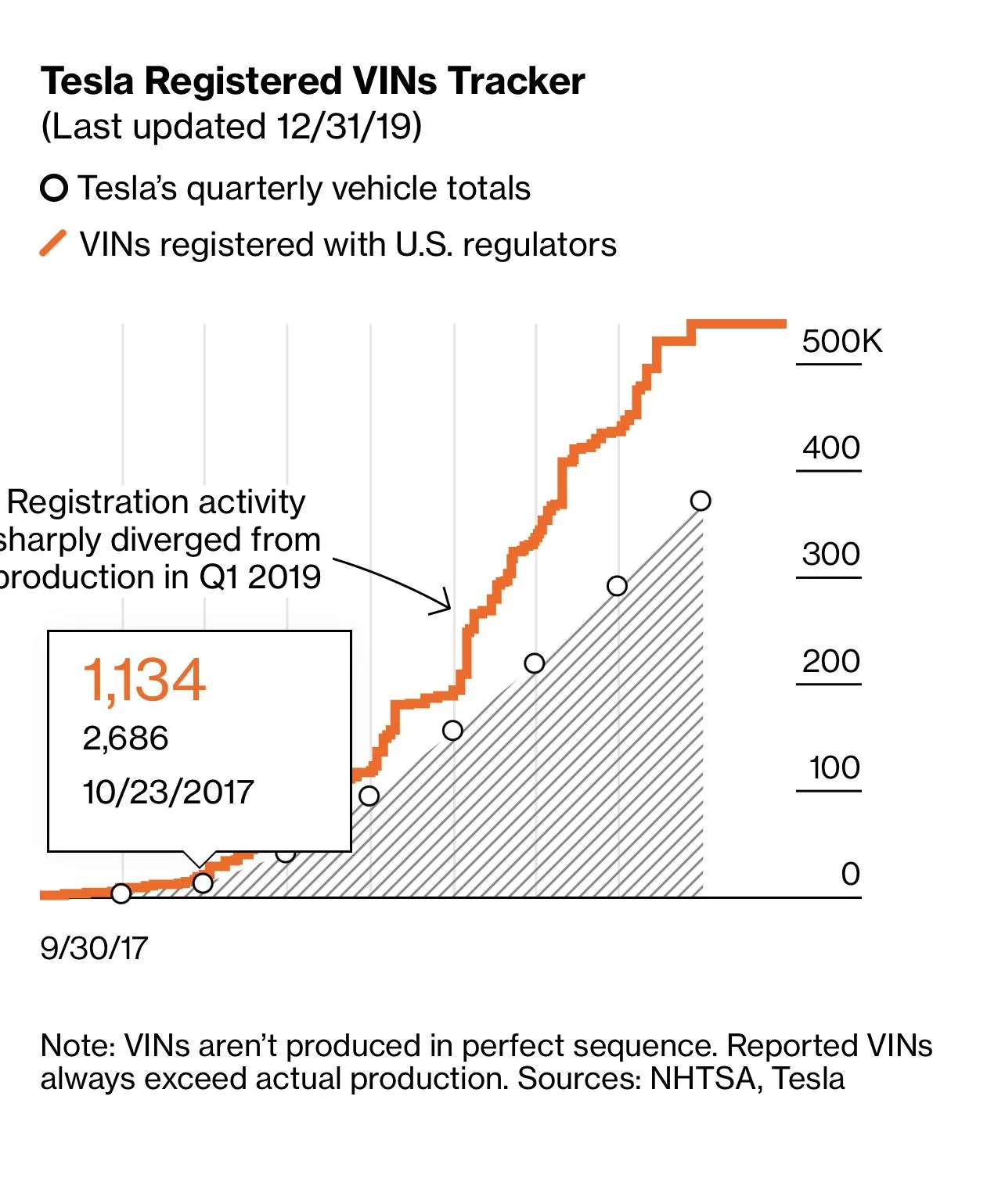 Tesla Cybertruck Any idea on current production rates? 71BE5BBD-E8DD-4A61-9BD0-A693ABB5E28B