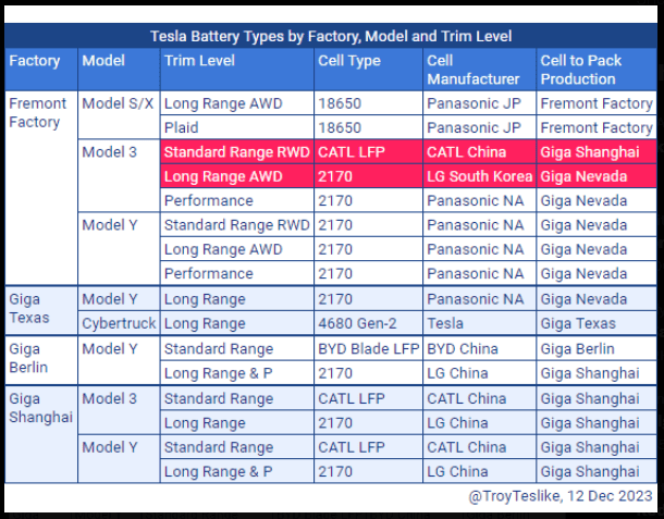 Tesla Cybertruck This chart helps clarify the status of the US federal rebate for 2024 1702751626292