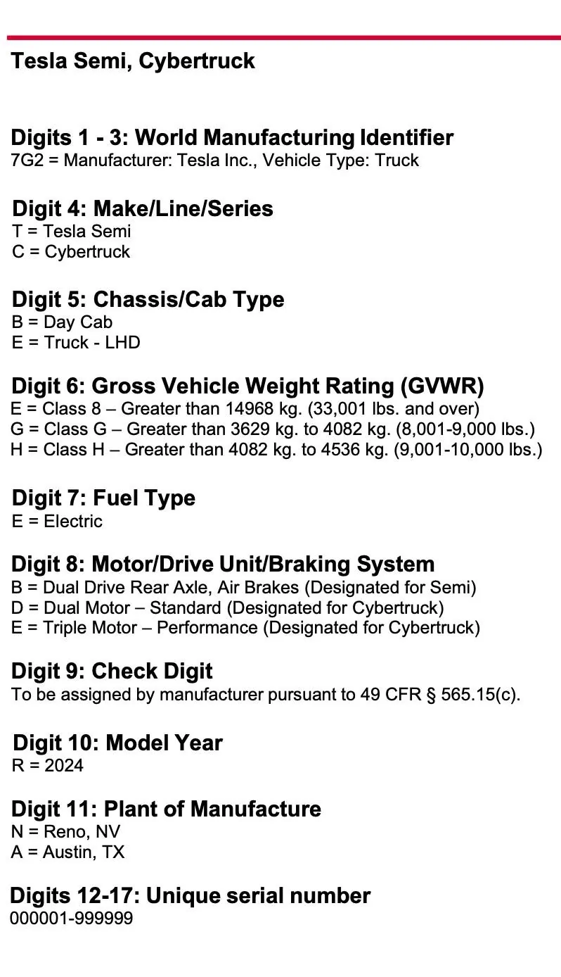 Tesla Cybertruck Foundation financing — has Tesla approved you? tesla-cybertruck-vin-decoder