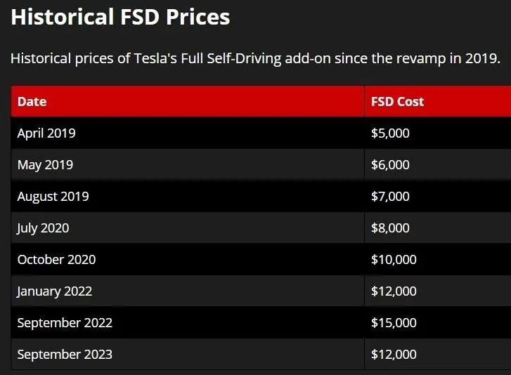 Tesla Cybertruck Will FSD price at preorder be honored? ANBrhw6