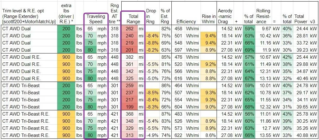 Tesla Cybertruck Tesla's Cybertruck VIN Activation Tracker (NOT Customer VIN Allocations) R2VAwcG