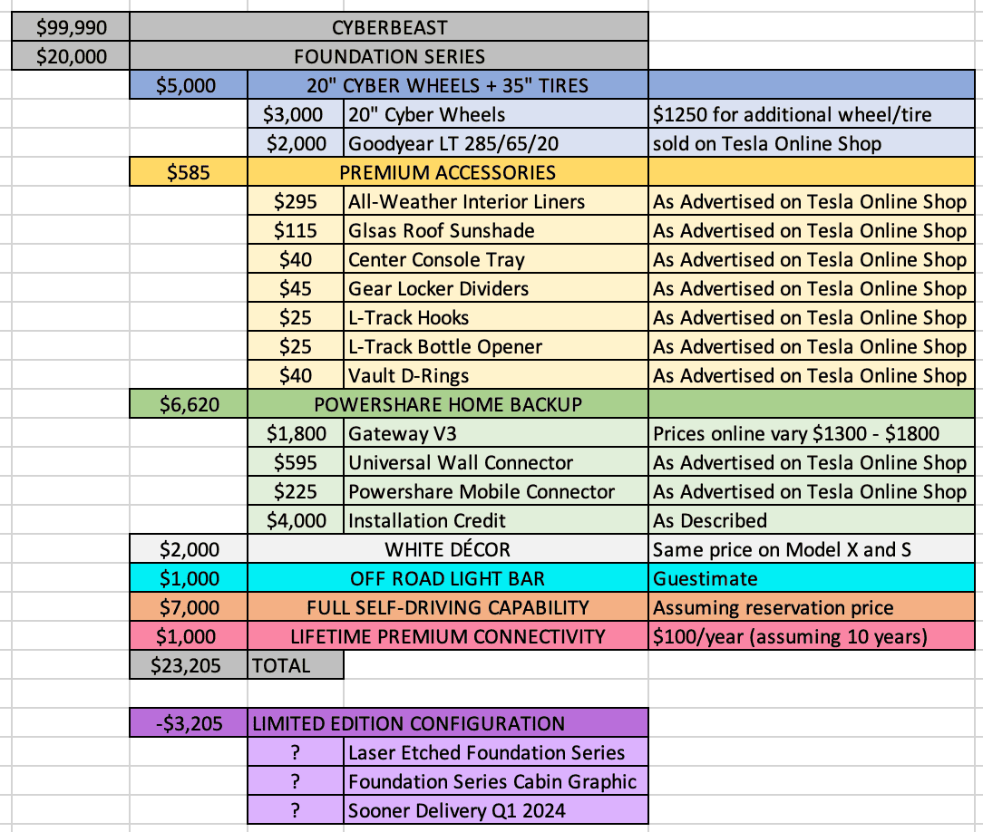 Tesla Cybertruck Foundation Series Delivery/Pickup Checklist 📋 Screenshot 2023-12-12 at 11.48.24 PM