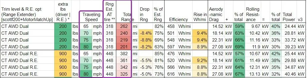 Tesla Cybertruck Range Extender take rate ~25%? 6MeEk1