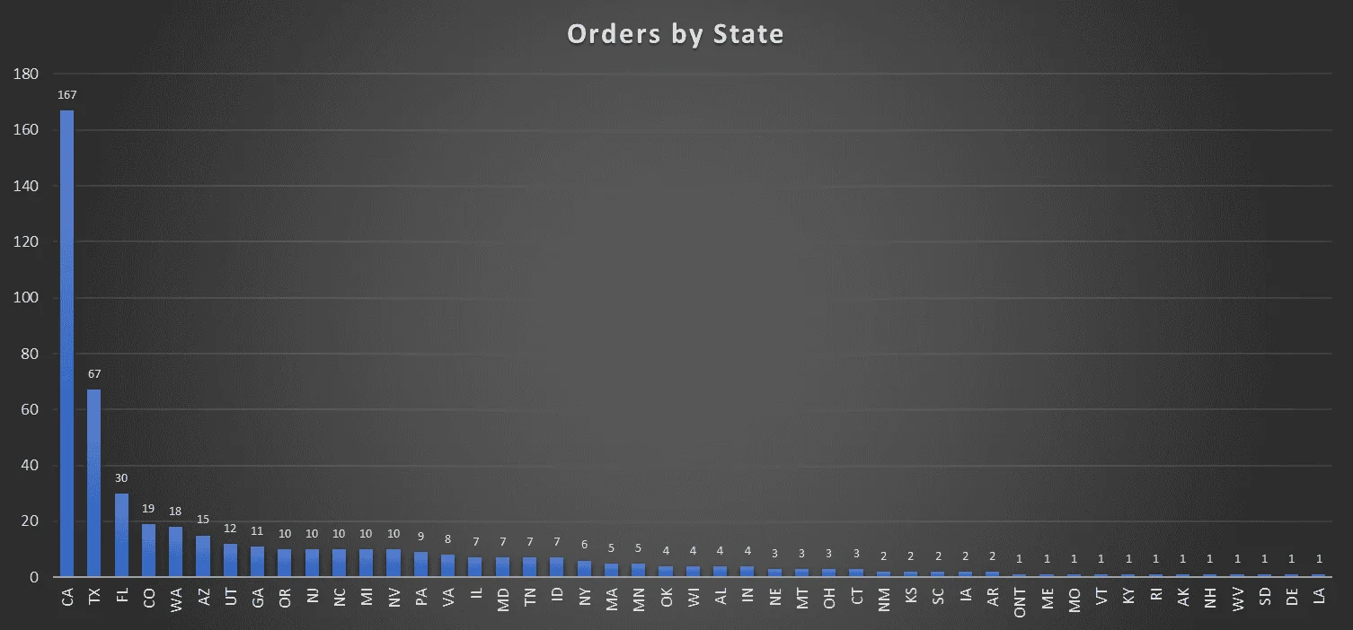 Tesla Cybertruck 📊 Cybertruck SUBMITTED ORDERS Tracking List & Stats [Add Yours!] 1703735108960