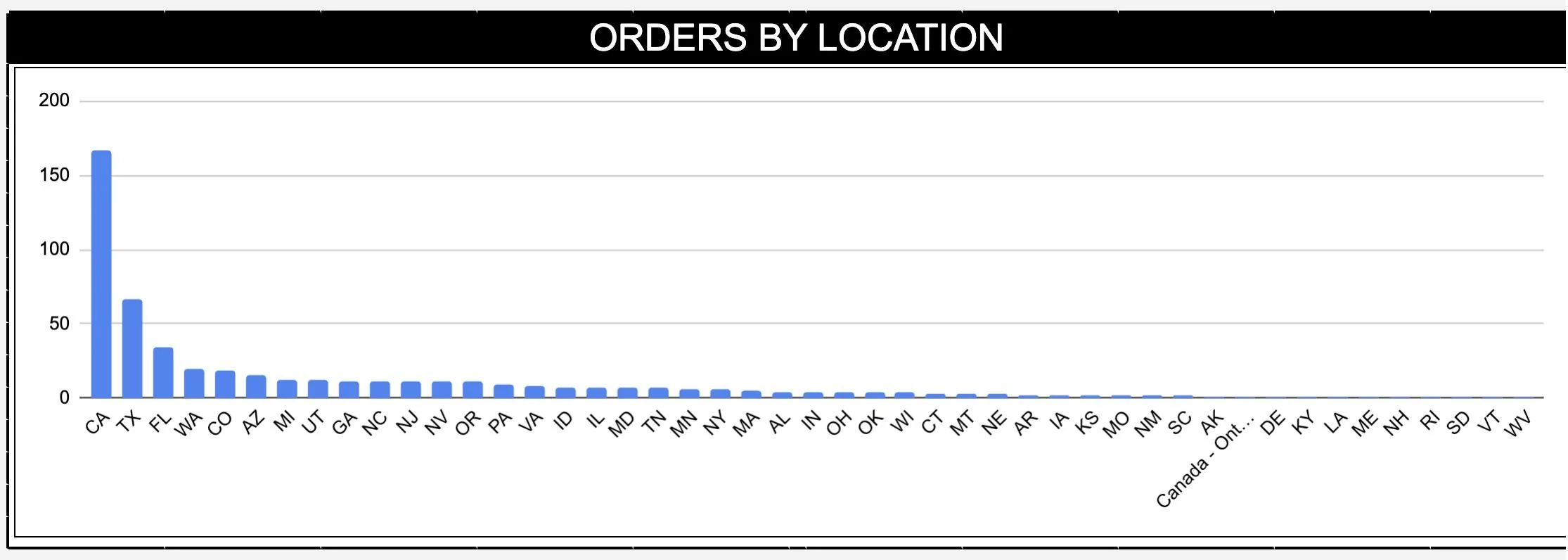 Tesla Cybertruck 📊 Our Cybertruck Submitted Orders Stats (From 500+ Submissions) Screenshot 2023-12-28 at 5.27.26 AM