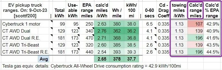 Tesla Cybertruck Range Extender take rate ~25%? YyiEk0I