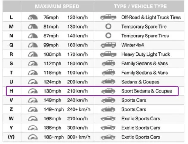Tesla Cybertruck 35" Goodyear Wrangler Territory RT All-Terrain AT Tires Info (Pricing, Specs, Photos) H3JKWCR