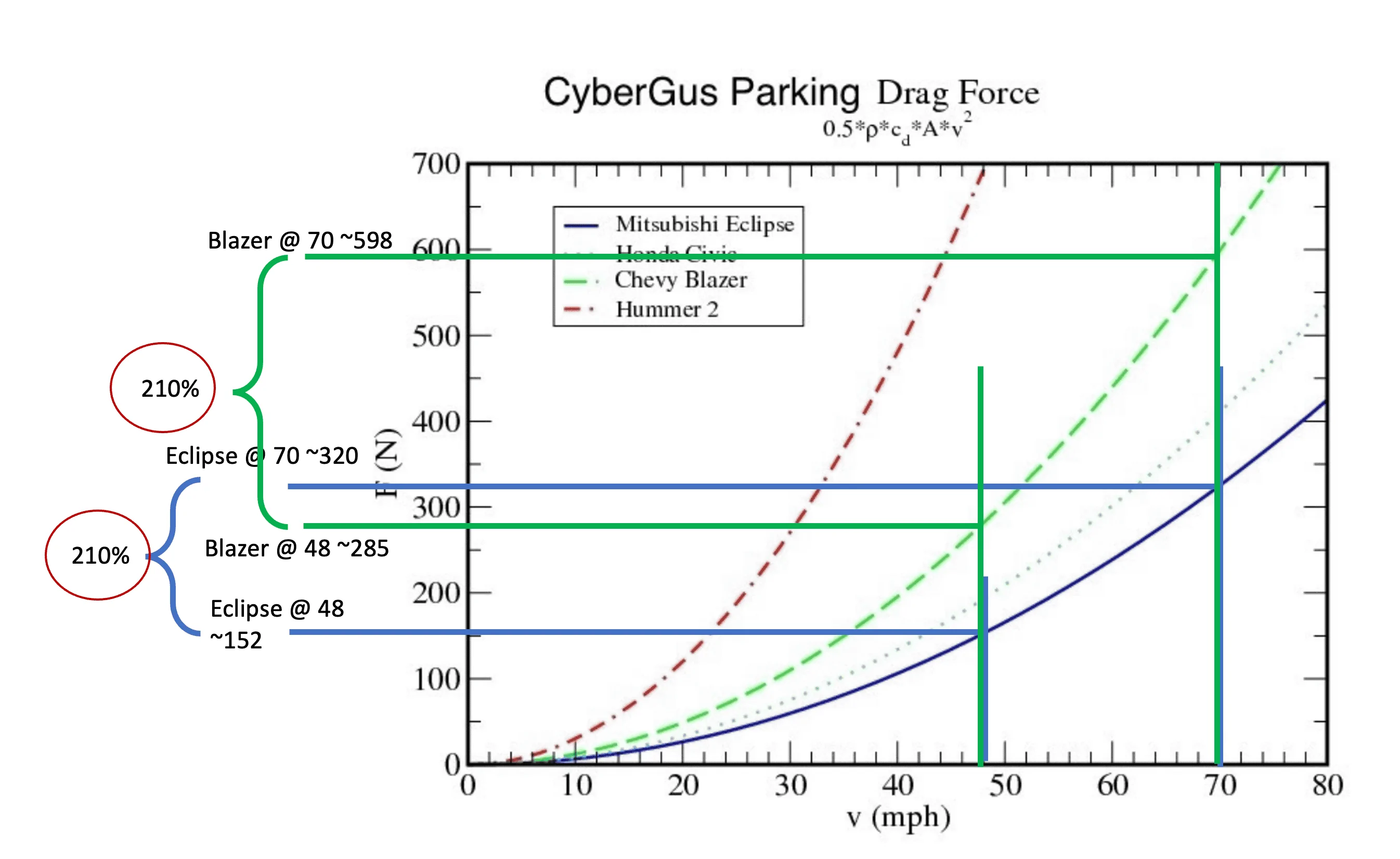 Tesla Cybertruck Wh/mile efficiency reported on the highway (heat on, 30°F, 85 mph) Screenshot 2023-12-29 at 16.43.31