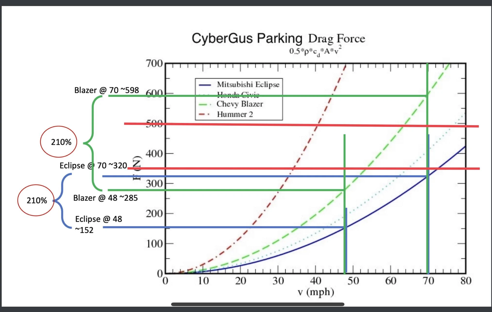 Tesla Cybertruck Wh/mile efficiency reported on the highway (heat on, 30°F, 85 mph) 26628F46-9B4D-4812-A458-54D9BD2917E0