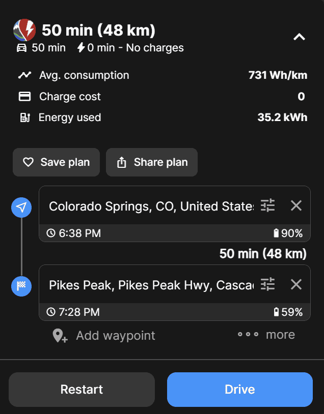 Tesla Cybertruck Range for AWD Cybertruck 200-250 miles after many real world tests CB DM Pike Peak 1 way