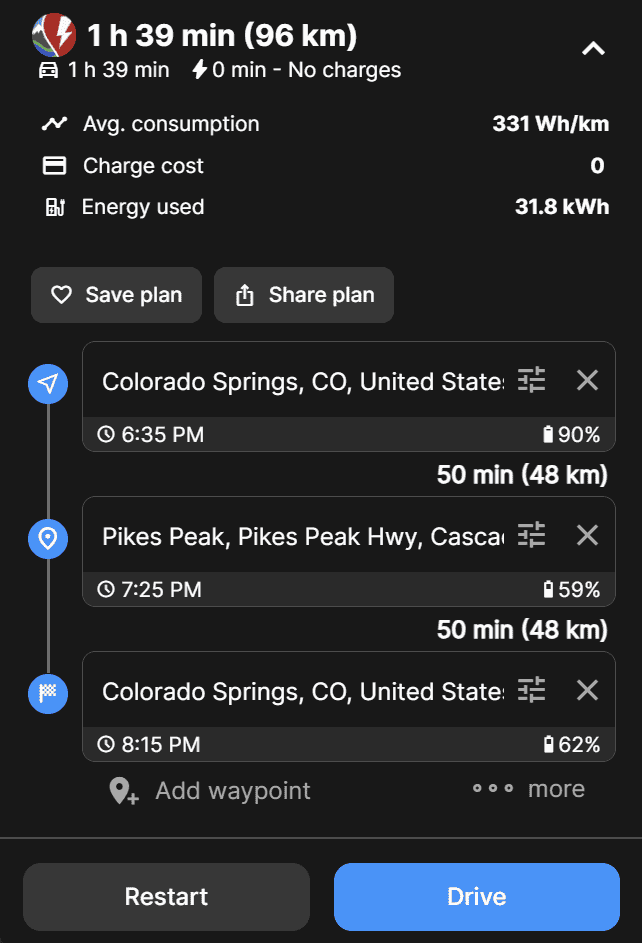 Tesla Cybertruck Range for AWD Cybertruck 200-250 miles after many real world tests CB DM Pike Peak 2 way