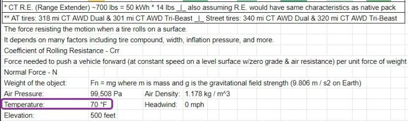 Tesla Cybertruck Wh/mile efficiency reported on the highway (heat on, 30°F, 85 mph) sWBsUAU