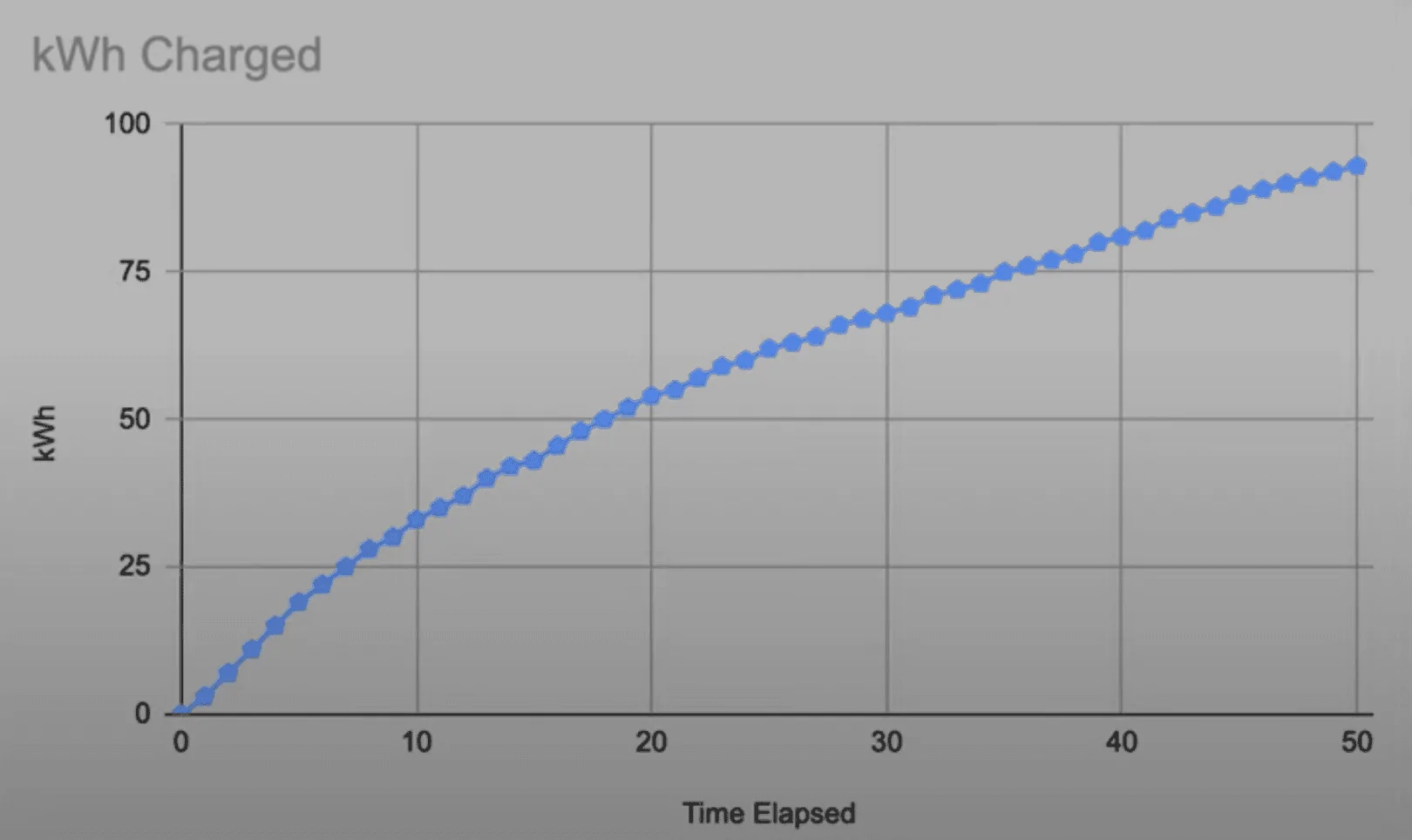 Tesla Cybertruck Cybertruck Charging Curve (Recorded by Owner) 1703922354558