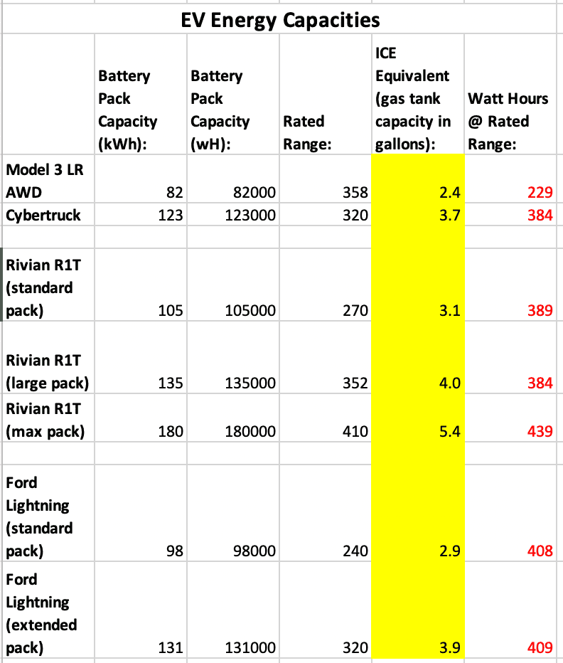 EV Energy.png