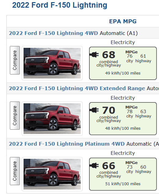 Tesla Cybertruck Range for AWD Cybertruck 200-250 miles after many real world tests 1704044292213