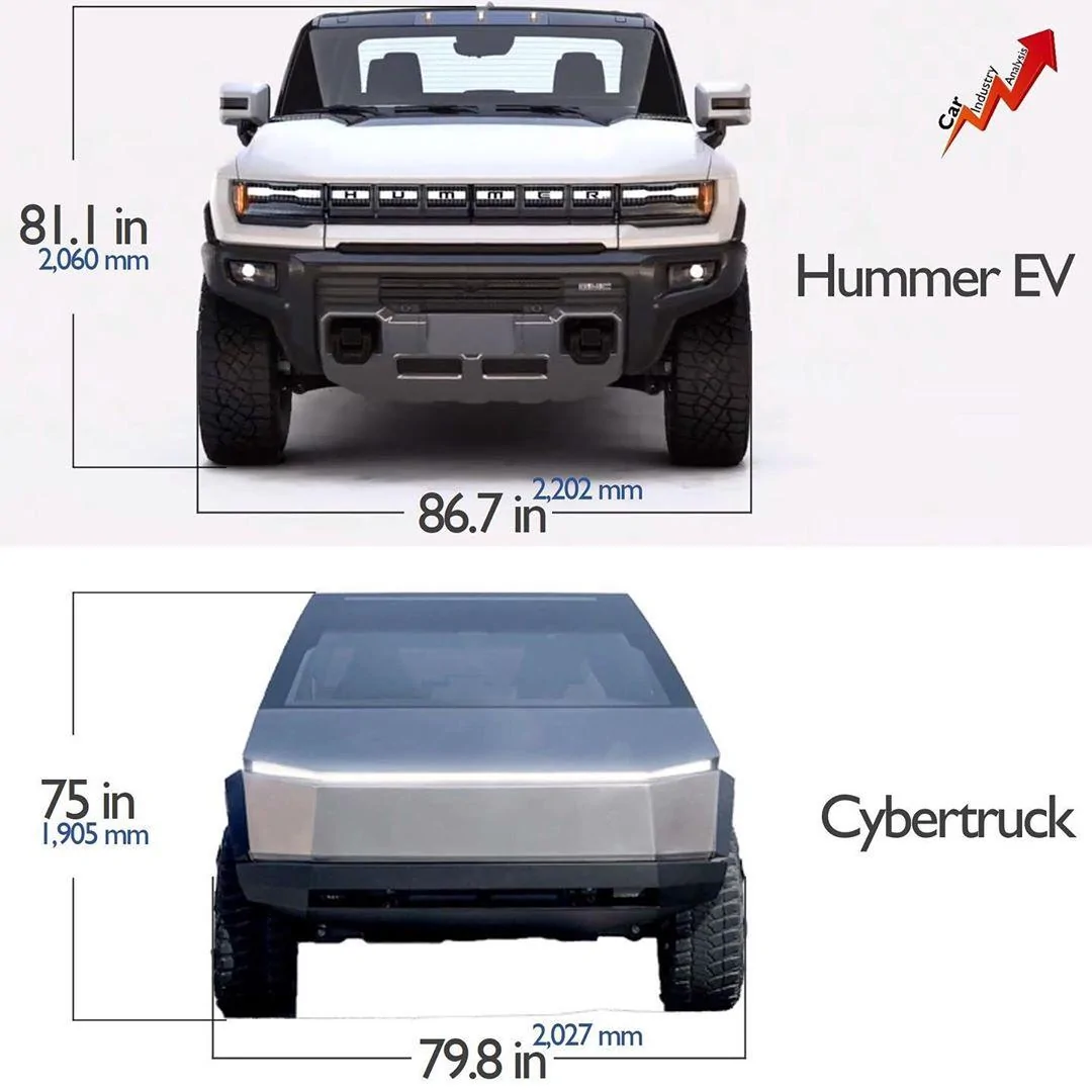 Tesla Cybertruck First look @ Cybertruck vs. Rivian R1T vs. Lightning side-by-side comparison IMG_0623