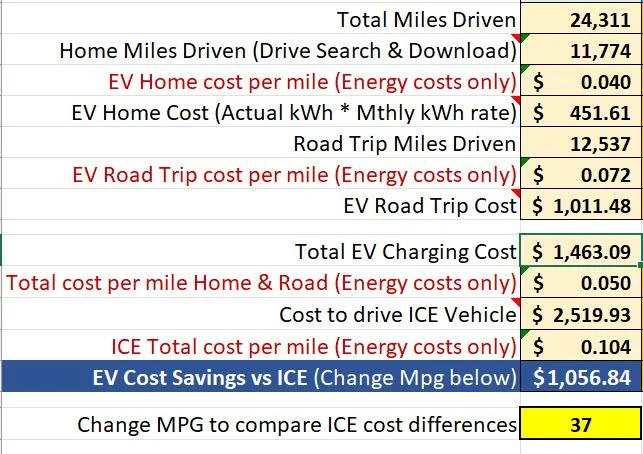 Tesla Cybertruck . Tesla Energy snapshot