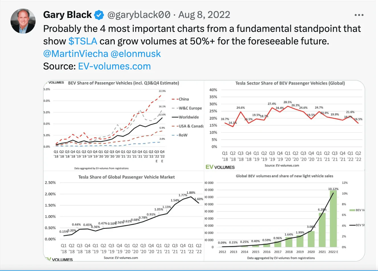 Tesla Cybertruck NO TAX CREDIT!  Tesla Cybertruck 2024 Screenshot 2024-01-03 at 08.29.39