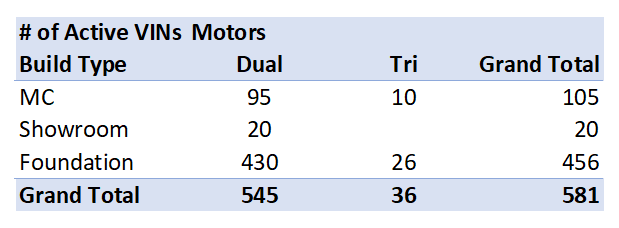 Tesla Cybertruck Tesla's Cybertruck VIN Activation Tracker (NOT Customer VIN Allocations) Screenshot 2024-01-05 001215