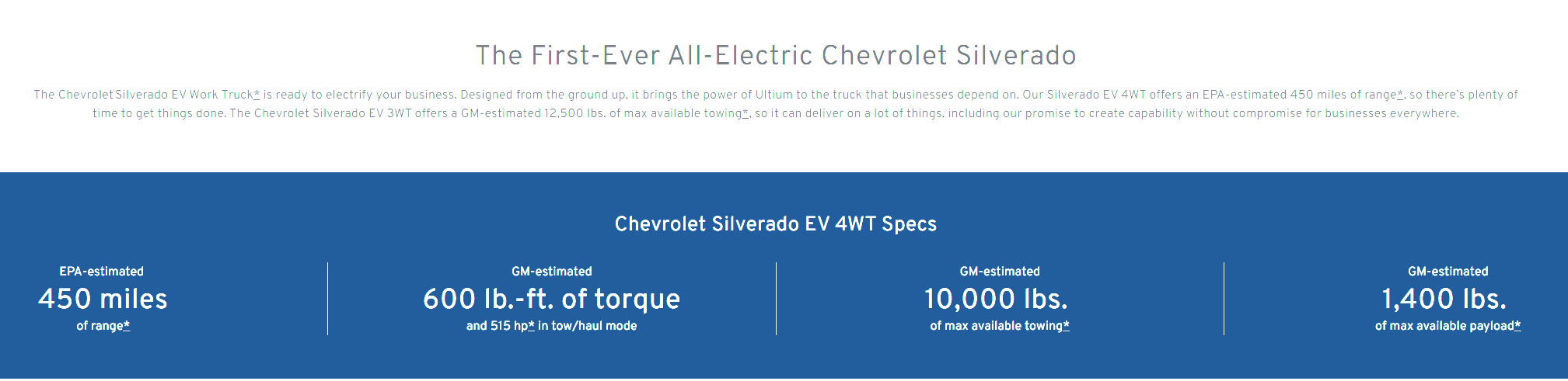 Tesla Cybertruck Cybertruck Highway Range Test (Dual-Motor AWD) -- Run Until Battery Empty (by Out Of Spec) 1704488586542