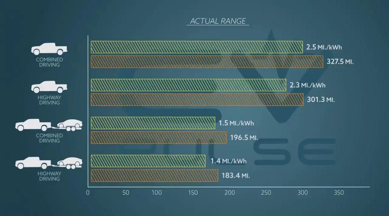 Tesla Cybertruck Towing Range Numbers? C292ED35-22BF-4D0F-9834-3D13B3D26E64