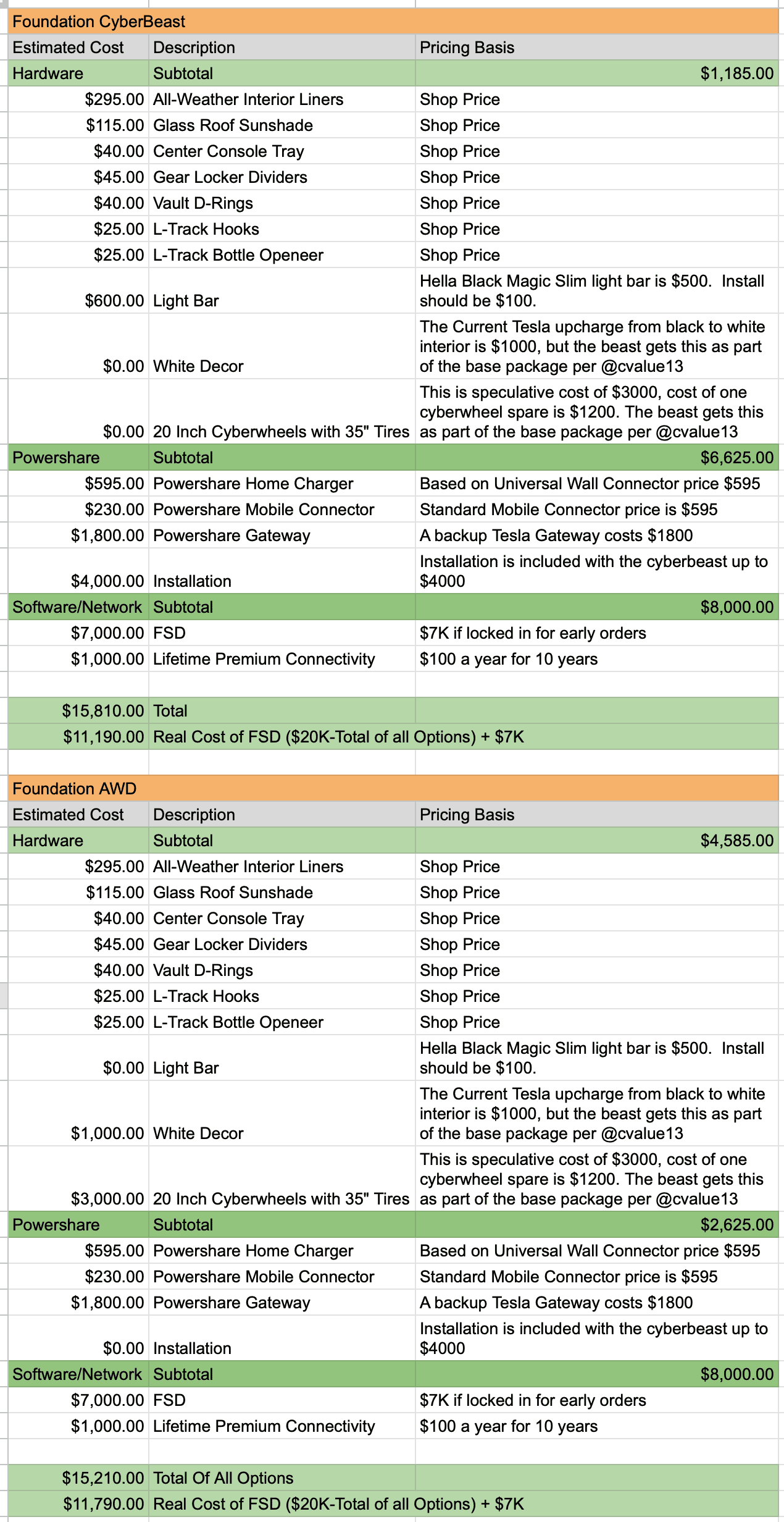 Tesla Cybertruck Cybertruck Order Charts: Geography, Model Type, Options, RNs Ordered  (Final Update 2/20/2024) Screenshot 2024-01-08 at 2.37.50 PM