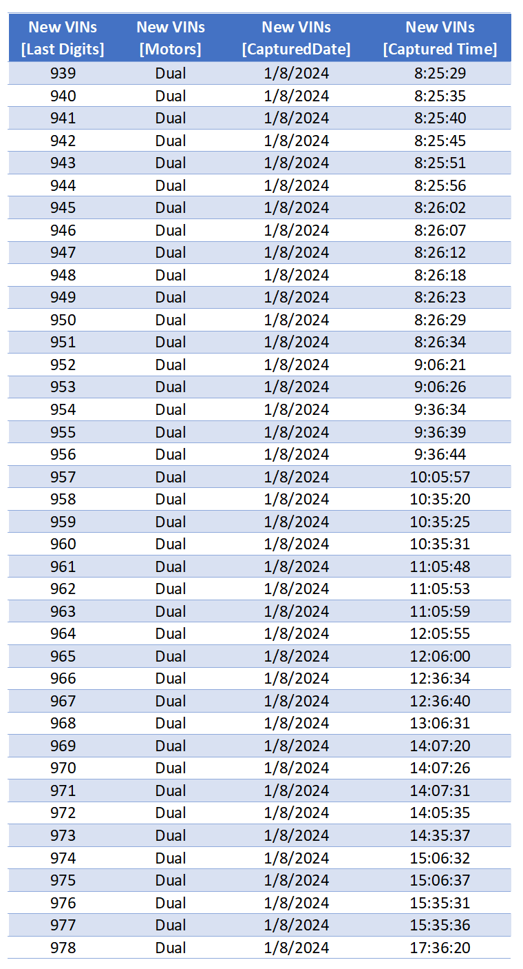 Tesla Cybertruck Tesla's Cybertruck VIN Activation Tracker (NOT Customer VIN Allocations) Screenshot 2024-01-08 200909