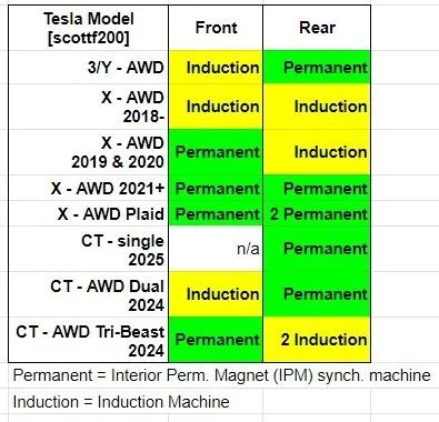 Tesla Cybertruck Cybertruck Owners Manual - Specs & Info Dump! 💡 (Video Form & Screenshots) Induction and Permanent CT