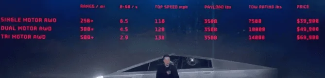 Tesla Cybertruck Tesla is Not Treating Us Like Customers zimage7110