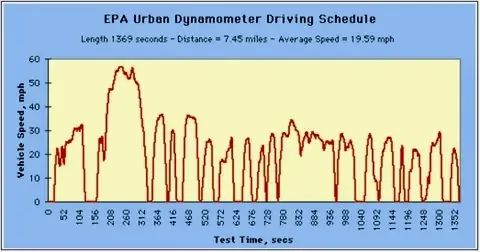 Tesla Cybertruck Range for AWD Cybertruck 200-250 miles after many real world tests IMG_8112