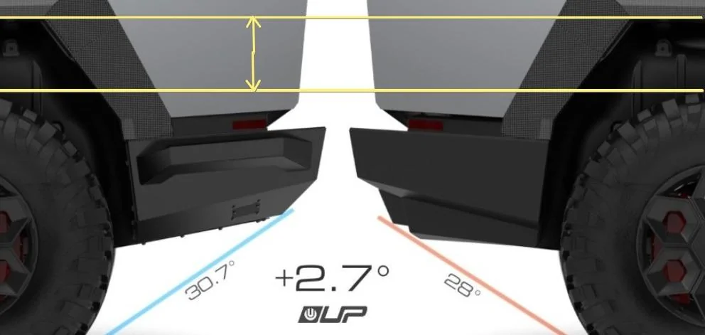 Tesla Cybertruck Breakover / Departure Angle stats? peyusd