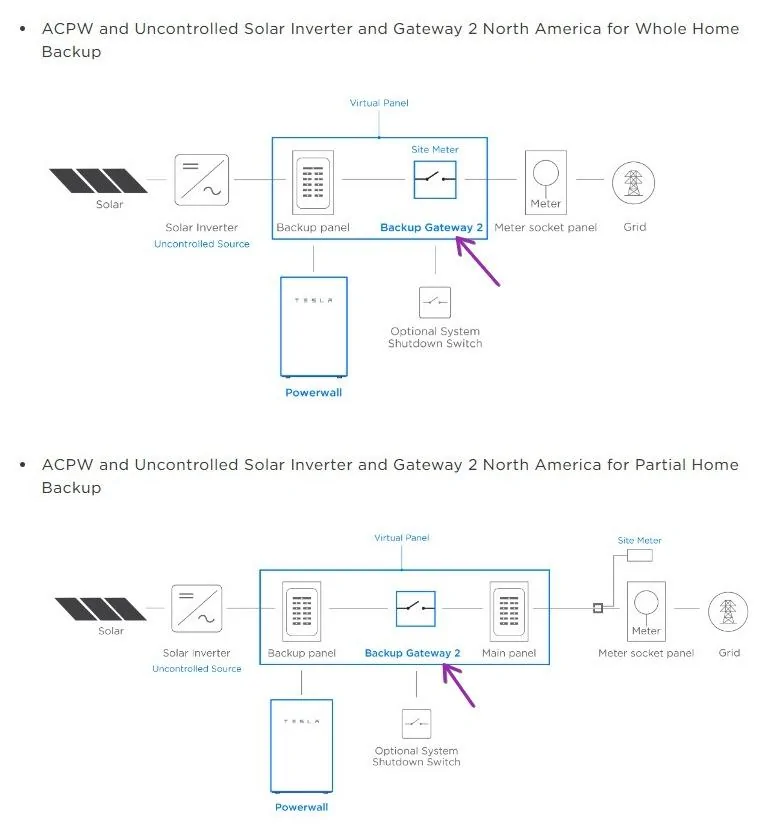 Tesla Cybertruck PowerShare Home Backup - Cost/Installation? JWWbhAz