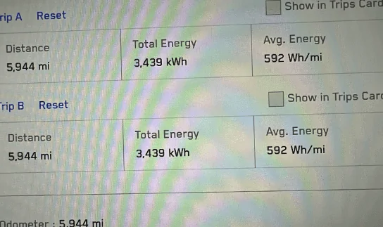 Tesla Cybertruck Range for AWD Cybertruck 200-250 miles after many real world tests zimage7094
