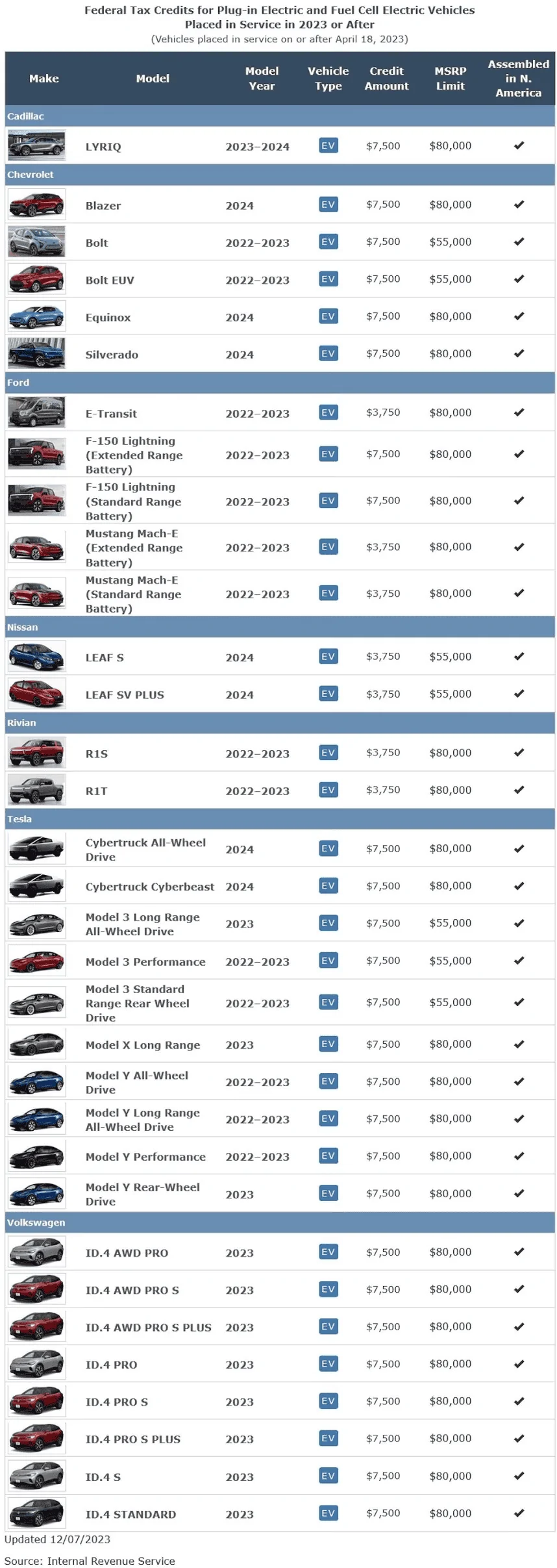 Tesla Cybertruck Cybertruck Federal tax credit 1705374628259