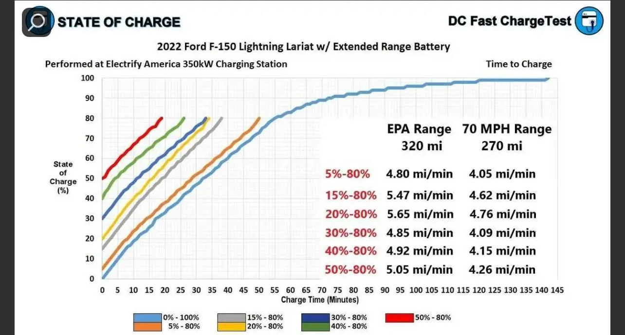 Tesla Cybertruck Outofspec's charging curve graphs: end the hysteria IMG_8197