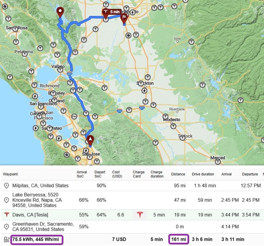Tesla Cybertruck 🔋 Cybertruck owner's 280mi road trip -- range, consumption Wh/mi, charging speed (AWD Dual-Motor) 1siIano