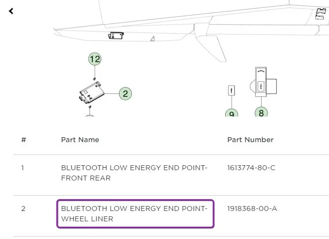 Tesla Cybertruck Cybertruck Goodyear Tire's Unique Bluetooth Tread Sensor Explained! New & Not the Same as Valve TPMS ℹ️ ibzHzkY