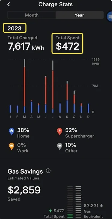 Tesla Cybertruck There should be lifetime supercharging for Foundation Series vjQ7cXQ